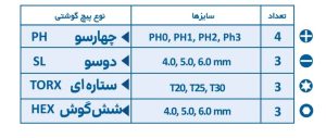 ست پیچگوشتی و بکس دسته T هاربر H24TS