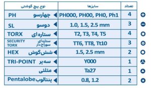 ست 21 عددی پیچگوشتی هاربر H21PS
