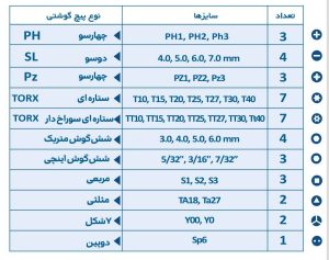 ست بیت و بکس 51 پارچه هاربر H51TS