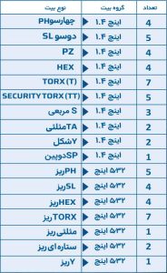 ست 73 عددی پیچگوشتی هاربر H73RS
