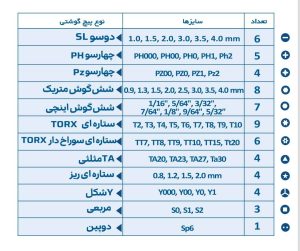 ست 77 عددی پیچگوشتی هاربر H77SK
